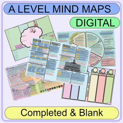 Mindmaps: